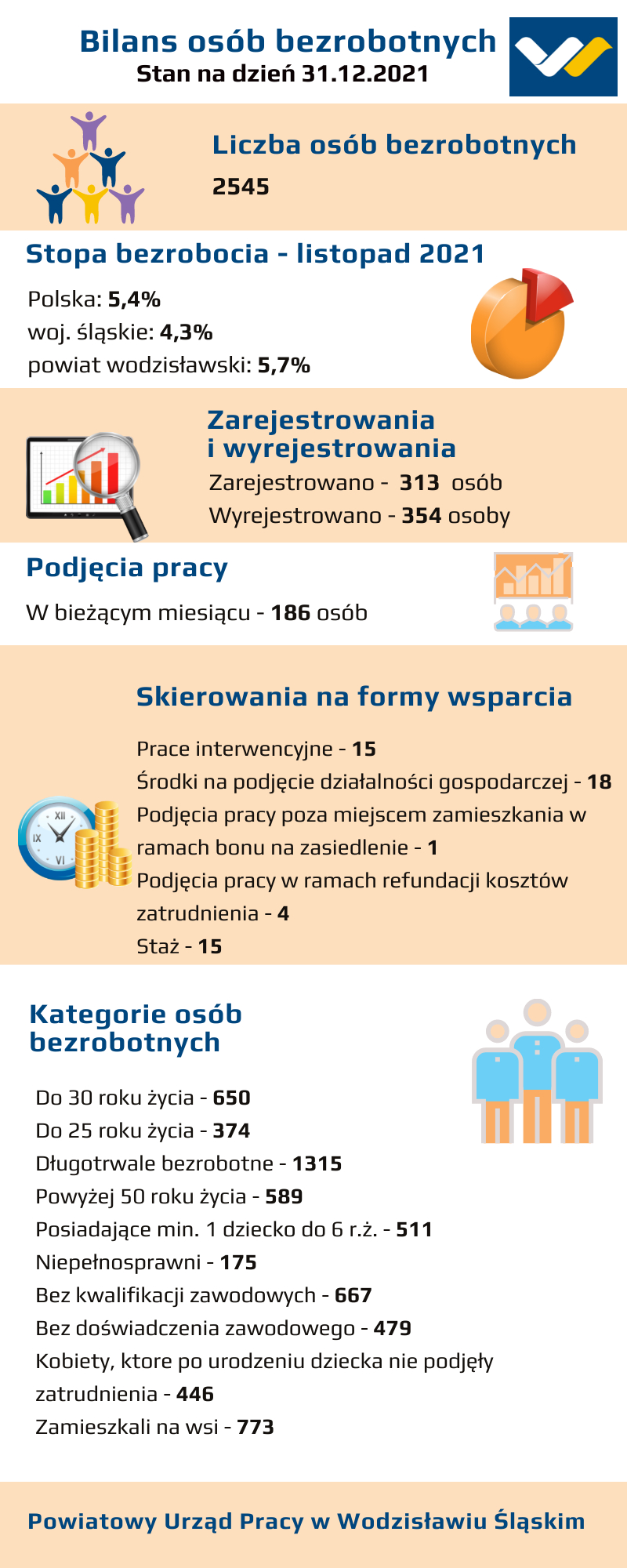 Grudzień statystyka 2021