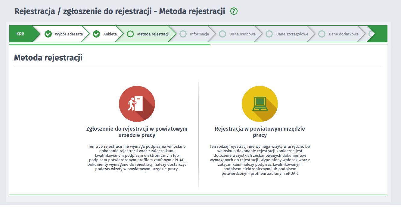 metoda