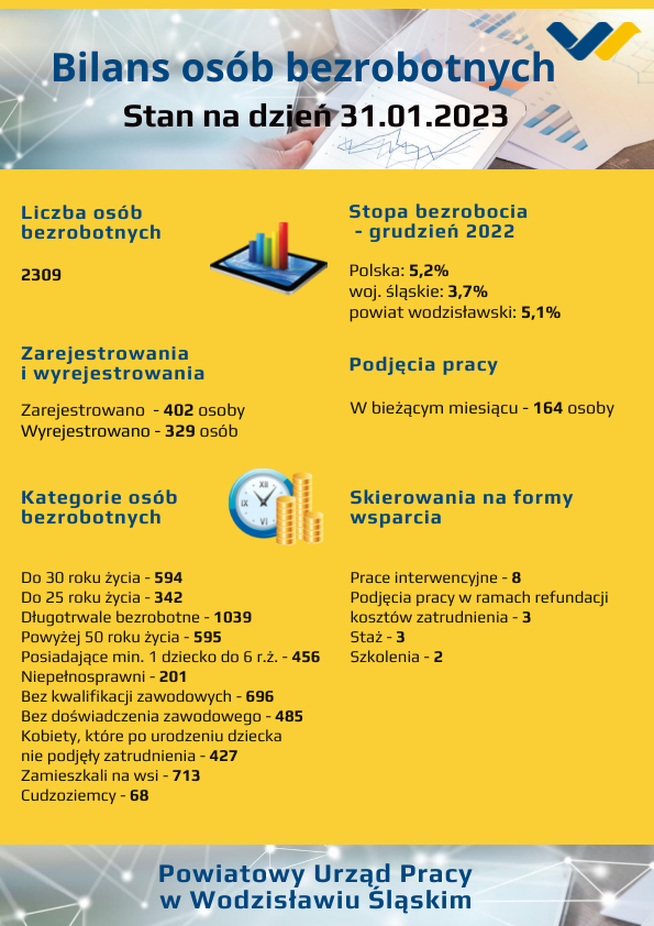 Infografika statystyczna 1 popr.