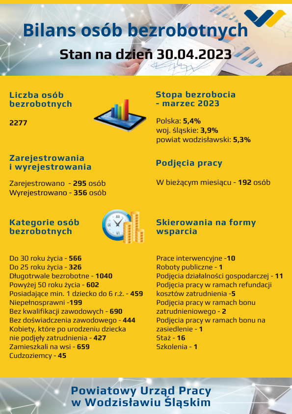 Infografika statystyczna kwiecień 2023