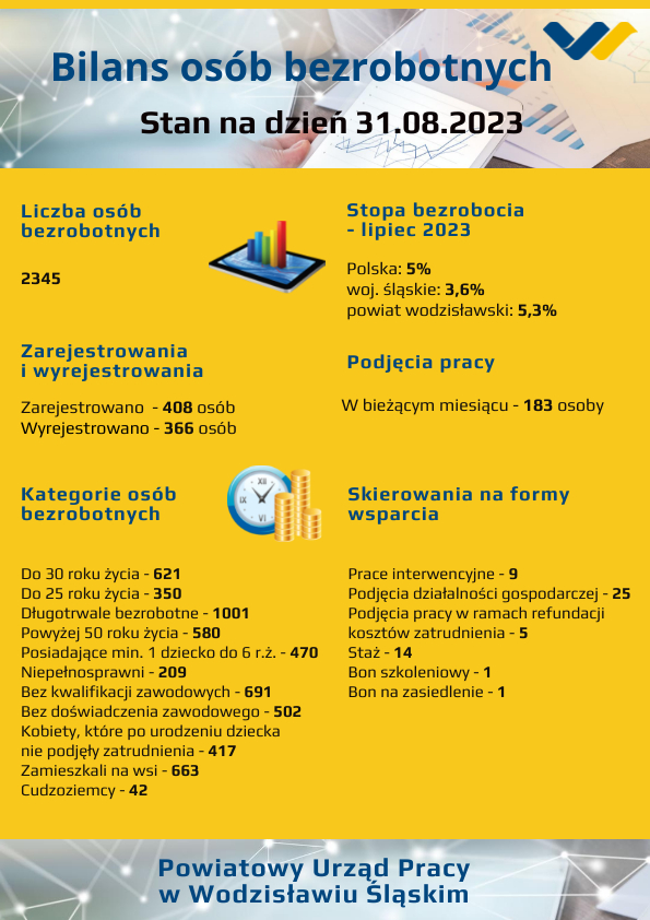 statystyka 08